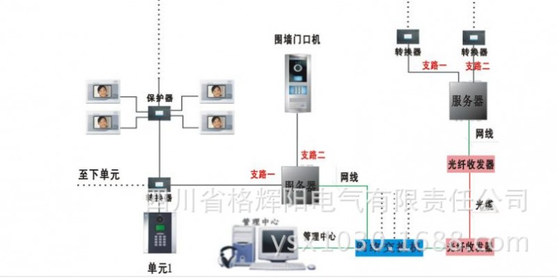 格輝陽樓宇對講系統工程品質保證工廠,批發,進口,代購