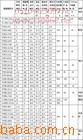 特價 Y1.5W-0.28/1.3 高壓避雷器工廠,批發,進口,代購