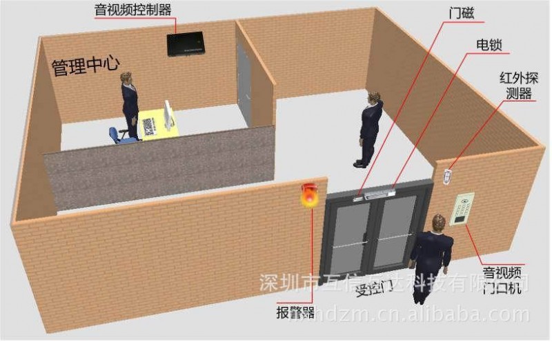 RV600系列視頻對講門禁系統工廠,批發,進口,代購