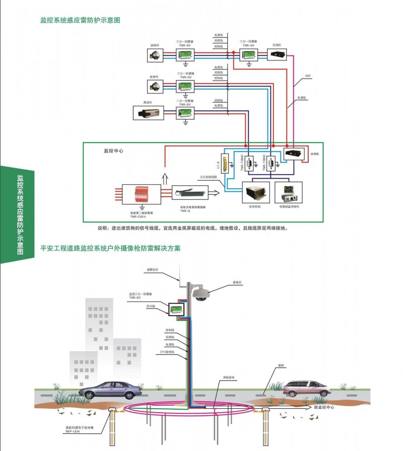 提供TNR平安工程道路監控系統戶外攝影機感應雷防護工程設計施工工廠,批發,進口,代購