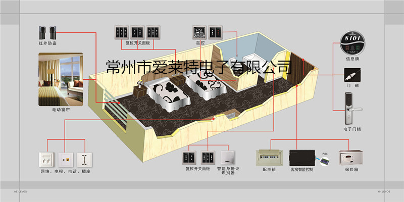 酒店客控系統 酒店房控 客房智能控製系統 客控主機專業生產廠傢工廠,批發,進口,代購