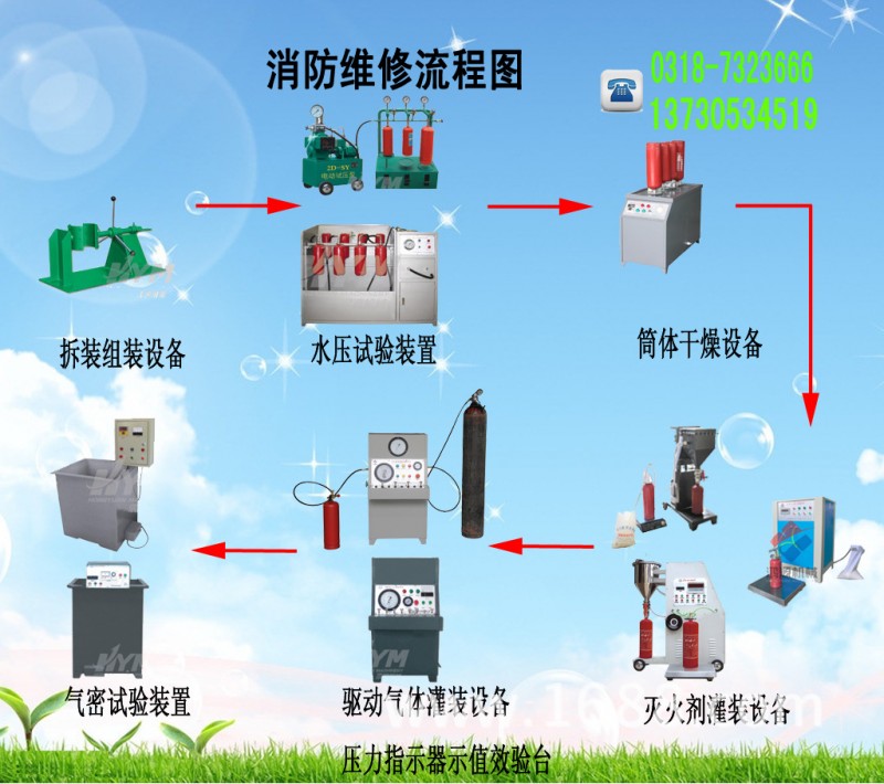 河北滅火器灌裝維修設備廠傢@河北滅火器維修設備供應商@消防設備工廠,批發,進口,代購