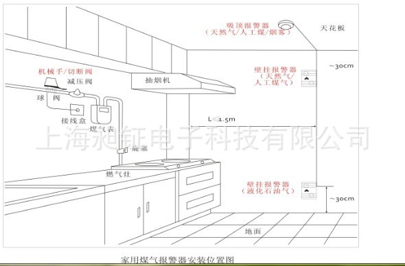 大量傢用煤氣天然氣泄漏報警機工廠,批發,進口,代購