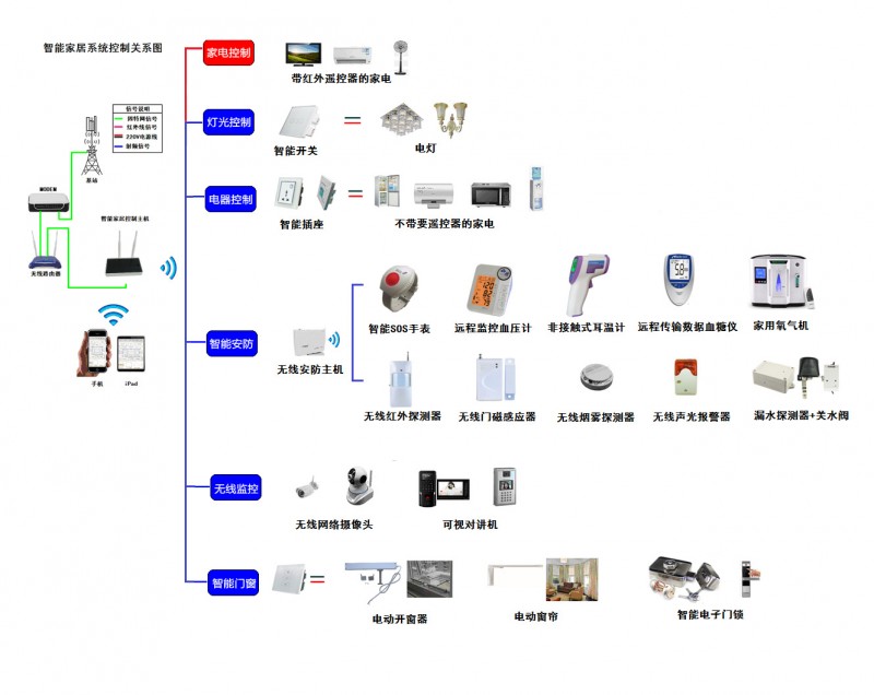 智能車間辦公室展廳燈光控製 聲控RF雙向反饋智能傢居控製系統工廠,批發,進口,代購