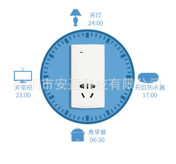 wifi智能插座批發・進口・工廠・代買・代購