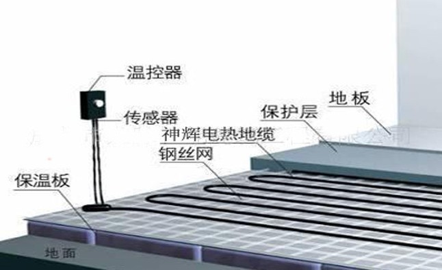 深圳高溫瑜珈安裝工廠,批發,進口,代購