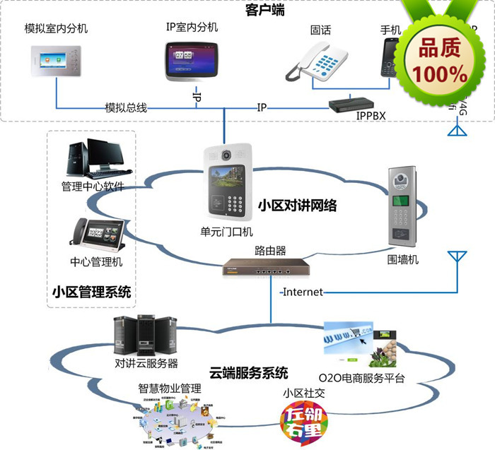 安防設備系統研發 ODM定製商工廠,批發,進口,代購