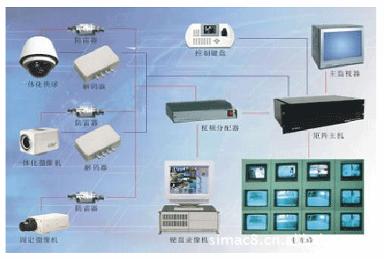 酒店大廈監控解決方案  監控工程  安防監控系統工廠,批發,進口,代購