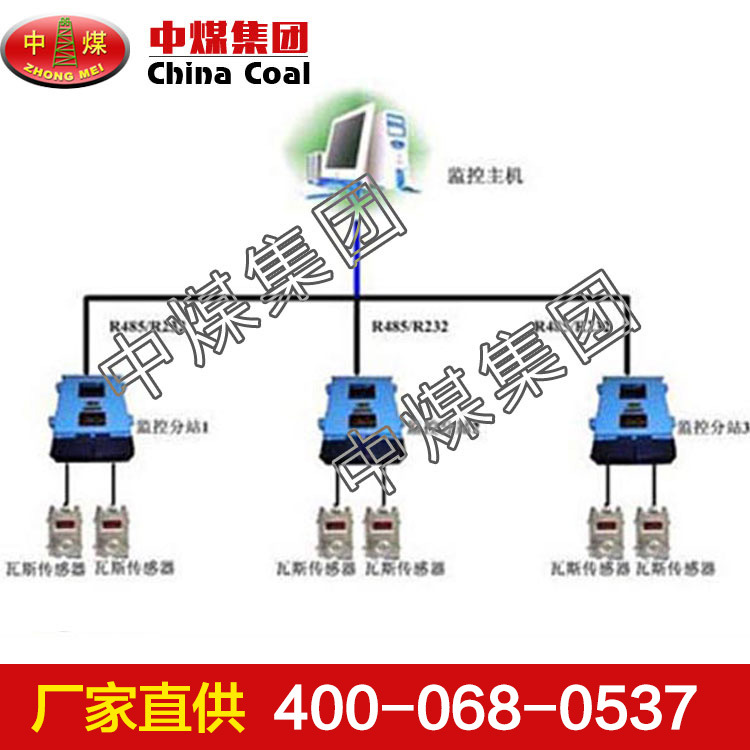 煤礦瓦斯監控系統,煤礦瓦斯監控系統暢銷,煤礦瓦斯監控系統結構工廠,批發,進口,代購