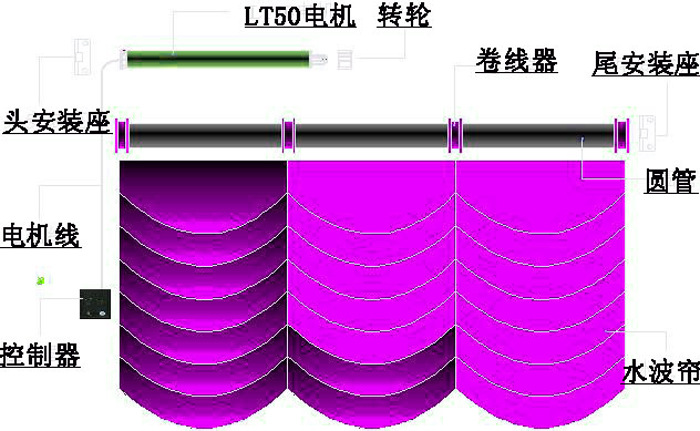 電動升降簾電動水波簾升降機婚慶升降機舞臺升降簾平形扇形簾工廠,批發,進口,代購