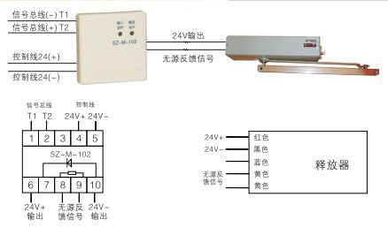 防火門監控系統 --監控模塊工廠,批發,進口,代購