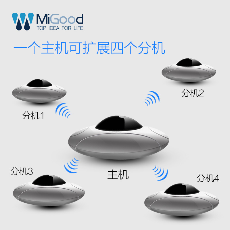 MiGood中控系統mini主機智能傢居手機WiFi遠程遙控物聯射頻網關批發・進口・工廠・代買・代購