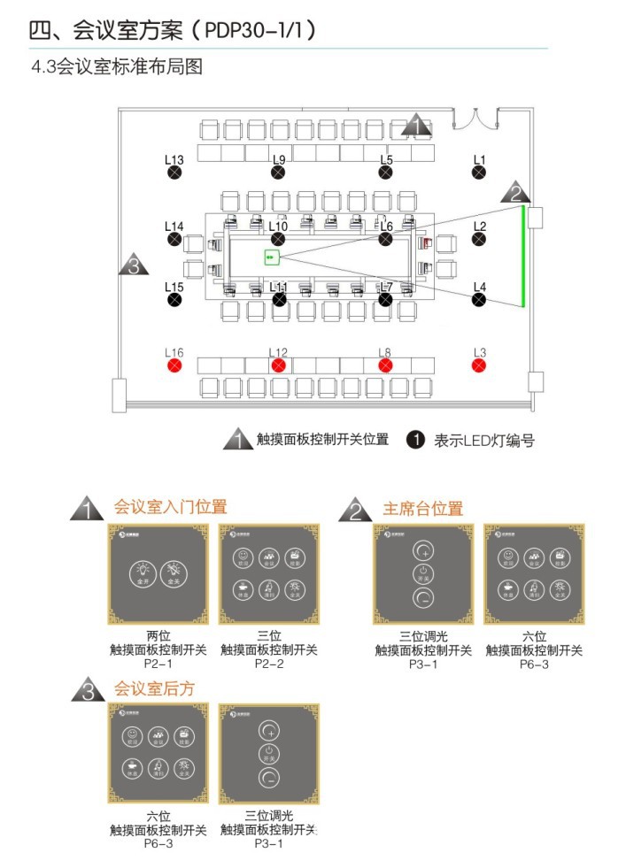 【派德】（會議室）智能照明控製系統 場景預設 LED照明系統工廠,批發,進口,代購