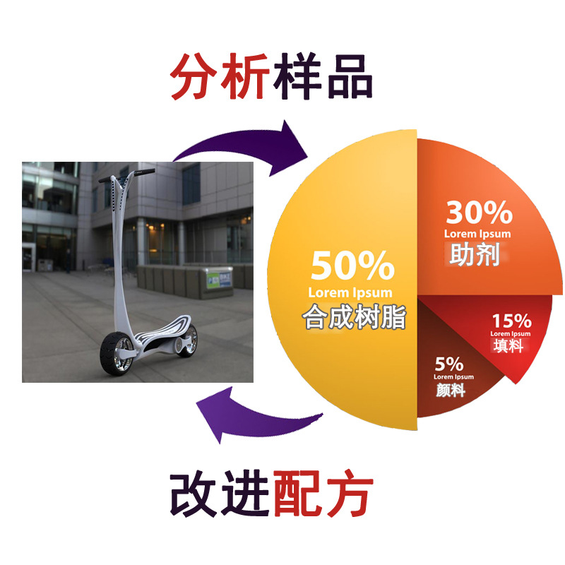 電動滑板車 配方解密 防老劑 智能代步平衡 電動漂移車 模仿生產工廠,批發,進口,代購