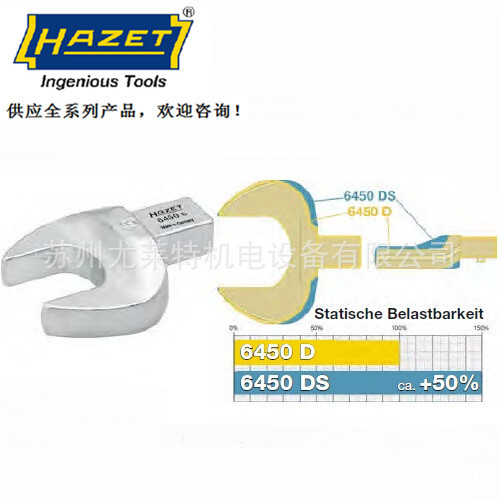 德國HAZET哈蔡特工具 插入式開口扳手頭6450d 進口五金工具工廠,批發,進口,代購