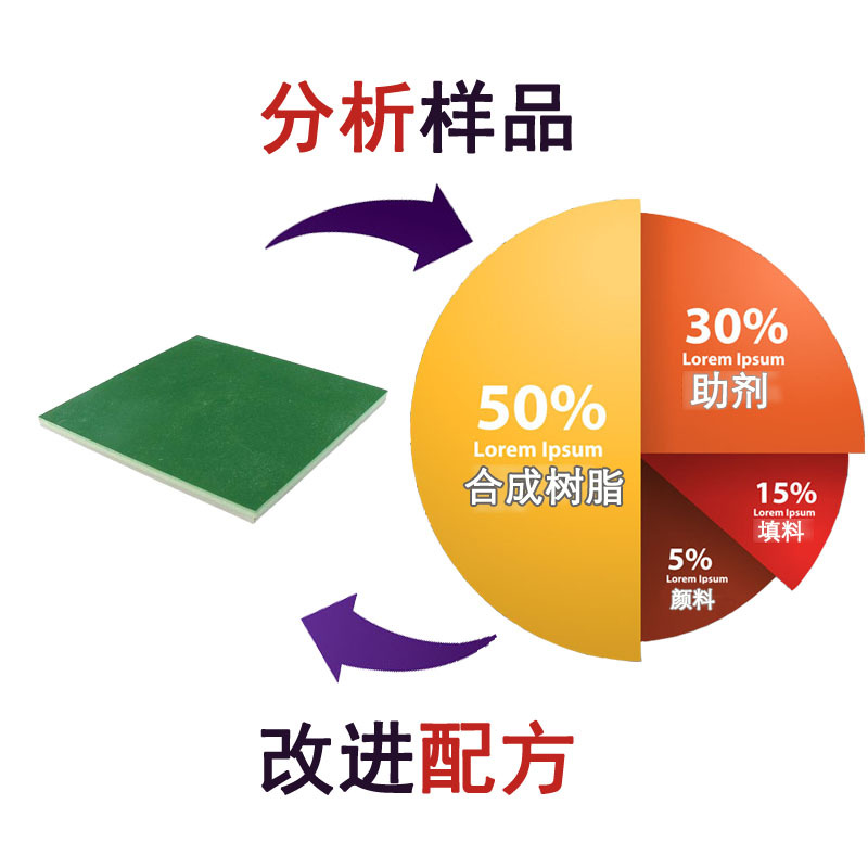 矽PU 配方技術 高品質 防滑防潮 彈性矽PU材料 成分分析檢測工廠,批發,進口,代購