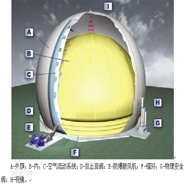 “咸陽,環保”---雙膜儲氣櫃、沼氣儲氣櫃、雙膜氣櫃工廠,批發,進口,代購