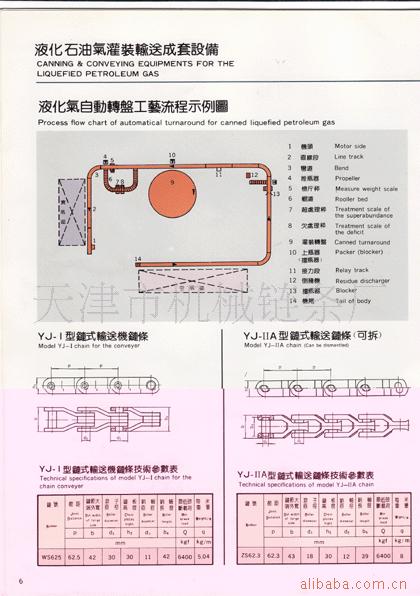 供應液化石油氣灌裝輸送設備工廠,批發,進口,代購