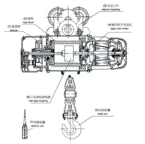 CD1、MD1、型0.5-10噸電動葫蘆工廠,批發,進口,代購