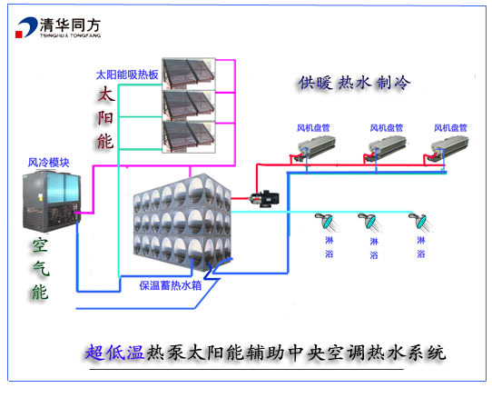 2000平米低溫熱泵太陽能輔助蓄熱采暖空調系統工廠,批發,進口,代購