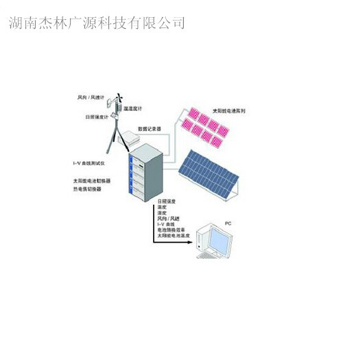 廠價直銷便攜式太陽能電池測試機 太陽能電池測試機工廠,批發,進口,代購