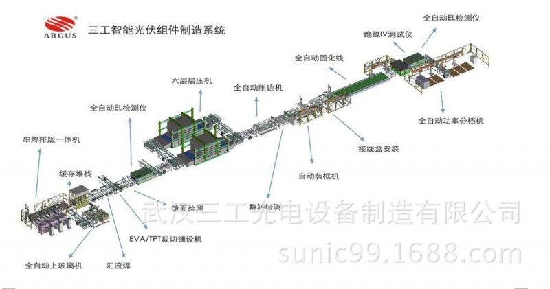 安徽 安慶 太陽能全自動組件組件生產線的報價批發・進口・工廠・代買・代購
