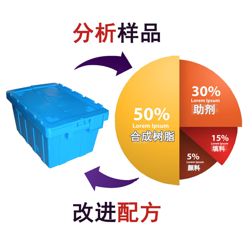 周轉箱 配方分析 環保防靜電 抗靜電劑 帶蓋周轉箱 成分檢測工廠,批發,進口,代購