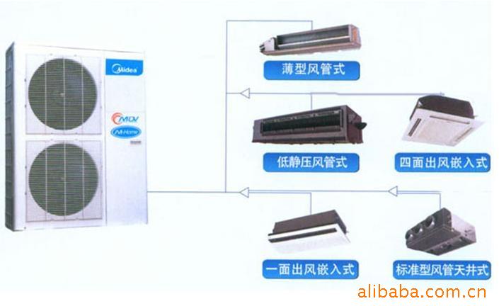 美的傢庭中央空調，風管機，傢用分體機總經銷商為你服工廠,批發,進口,代購