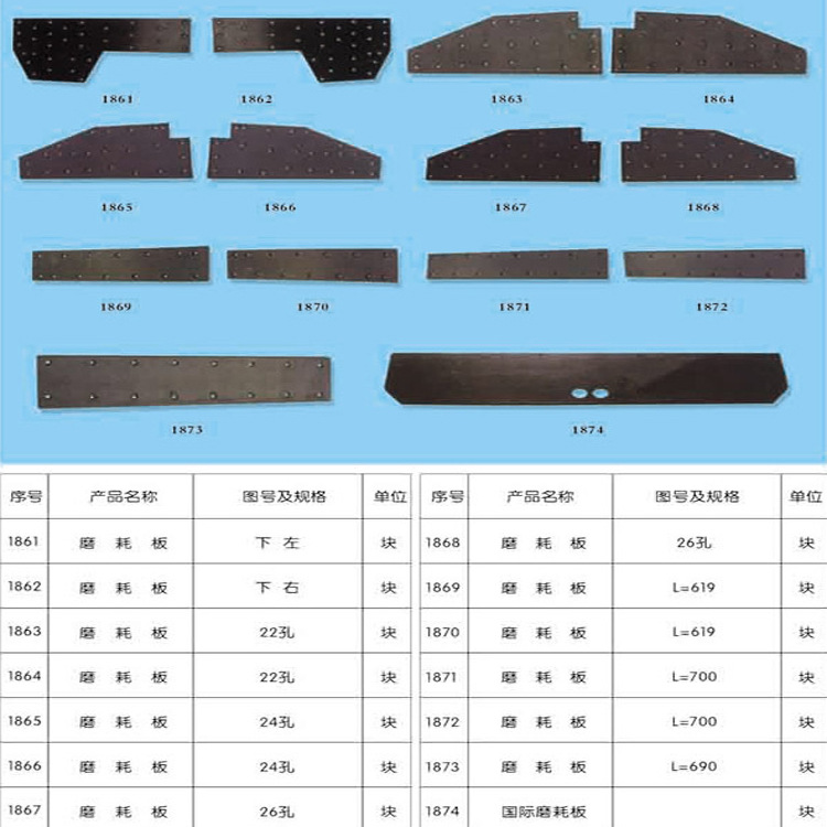 供應優質磨耗板    廠傢直銷  鐵路車輛配件工廠,批發,進口,代購