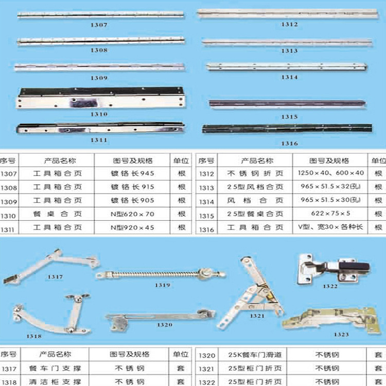 供應優質鐵路配件 門檔 插銷 車輛配件工廠,批發,進口,代購