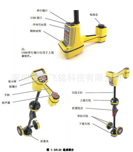 艾默生 RIDGID 牌 SR-20 管線探測機工廠,批發,進口,代購