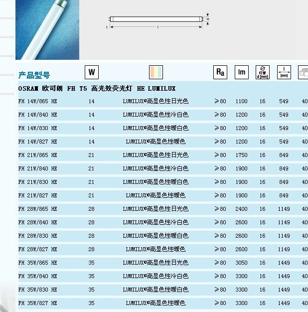 OSRAM HE 35W 3000K/4000K/6500K 1.5米 歐司朗高光效熒光燈工廠,批發,進口,代購