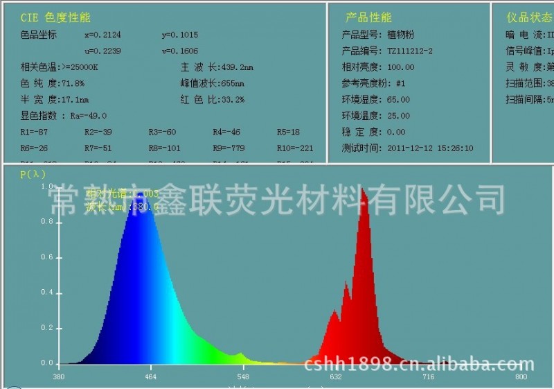 供應稀土植物生長粉工廠,批發,進口,代購