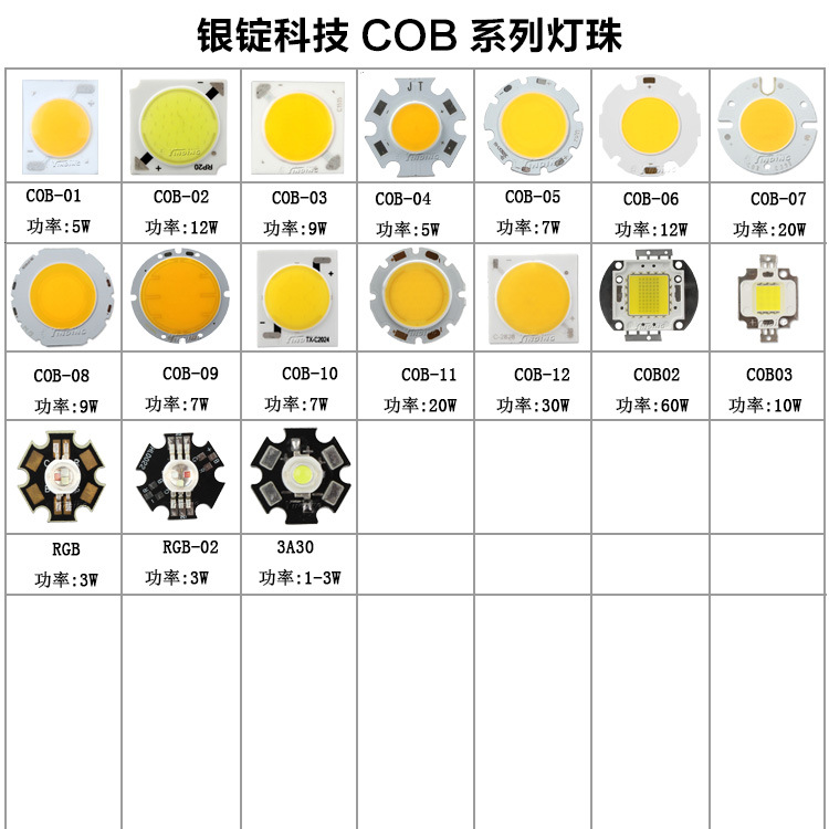 高仿科銳 cree 仿流明封裝 集成封裝 cob封裝 廠傢訂做 來廠考察工廠,批發,進口,代購