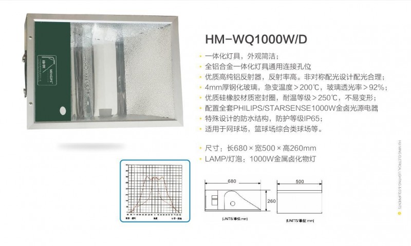 鋁合金網球場L籃球場燈具/專業網球場籃球場燈具/球場燈批發・進口・工廠・代買・代購