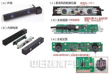 原裝PS4遊戲機 體感投影機主板 攝相頭 體感影像傳感器批發・進口・工廠・代買・代購