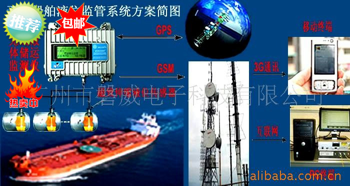 供應無線船舶液位機 無線液位計 液位計GPS監測機系統批發・進口・工廠・代買・代購