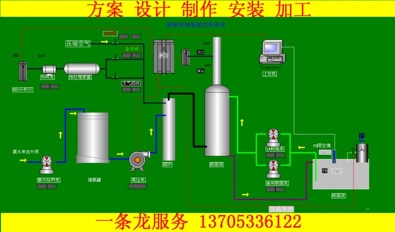 山東魯宏DCS集中控製系統工廠,批發,進口,代購