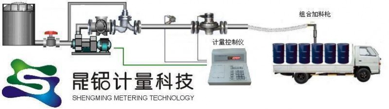 實驗室化工原料灌裝大桶設備工廠,批發,進口,代購