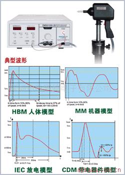 EMS61000-2B 靜電放電發生器工廠,批發,進口,代購