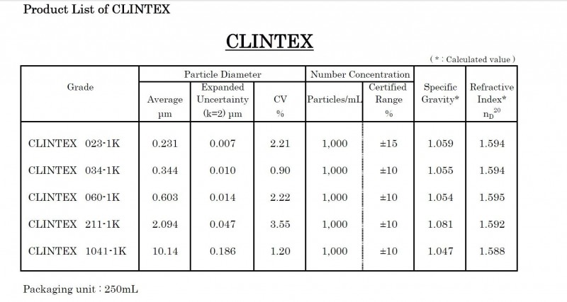 Clintex標準顆粒工廠,批發,進口,代購