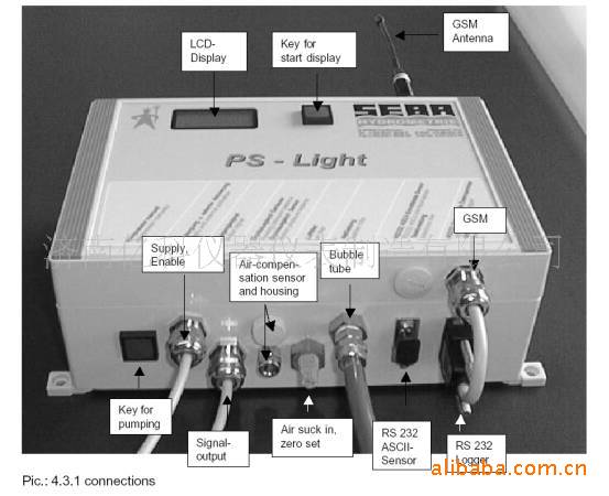 供應PS-Light系列氣泡水位計工廠,批發,進口,代購