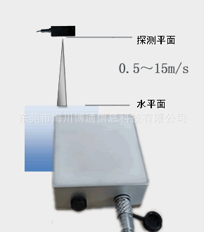 【雷達式】水位計海川HC.WLX40-1工廠,批發,進口,代購