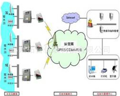 供應雲南TOP-WSWY無線水位、溫度監測系統生產廠傢/最低價格工廠,批發,進口,代購