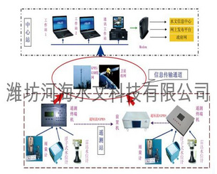 水文信息管理系統工廠,批發,進口,代購