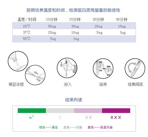 3M蛋白質殘留清洗測試棒MPR050工廠,批發,進口,代購