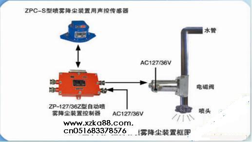 急售！礦用聲控自動噴霧降塵裝置 廠傢直售 價低質優工廠,批發,進口,代購