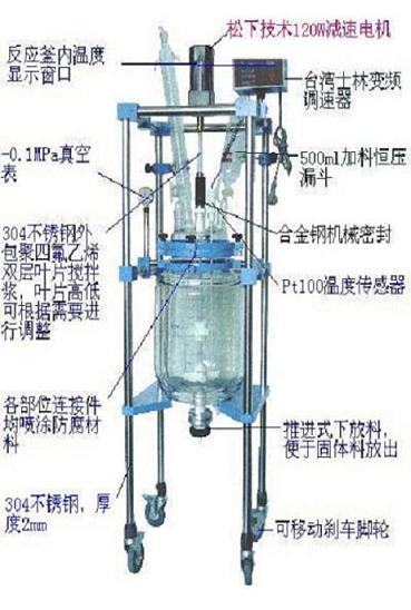 供應廣東質好低價各種規格的雙層玻璃反應釜  YS-100L工廠,批發,進口,代購