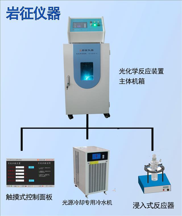 供應光催化實驗室設備、光化學反應器、光化學反應機工廠,批發,進口,代購