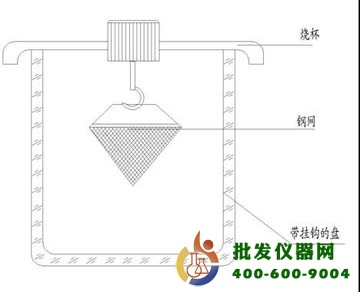 潤滑脂鋼網分油試驗器SYD-0324工廠,批發,進口,代購